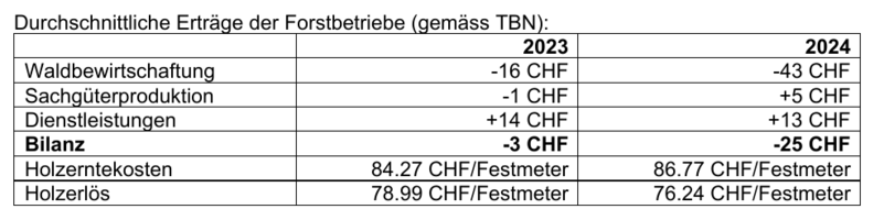 Medienmitteilung