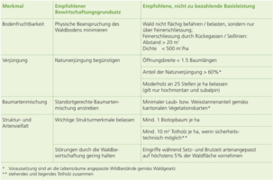 Positionspapier